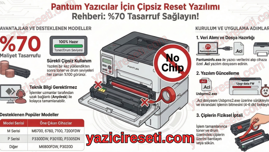 Pantum M7100 Yazıcı Reset Çipsiz Çalıştırma